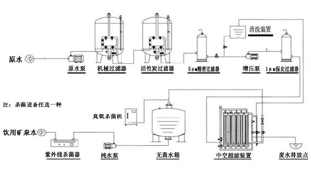 矿泉水设备报价