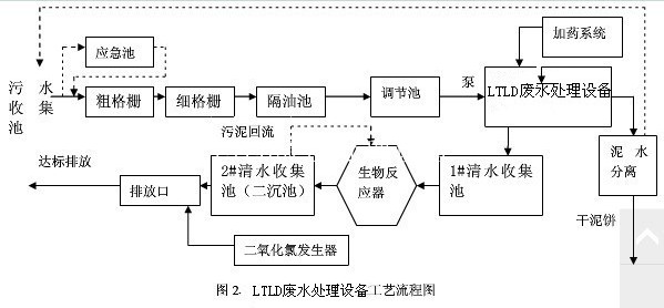 屠宰场废水处理设备报价