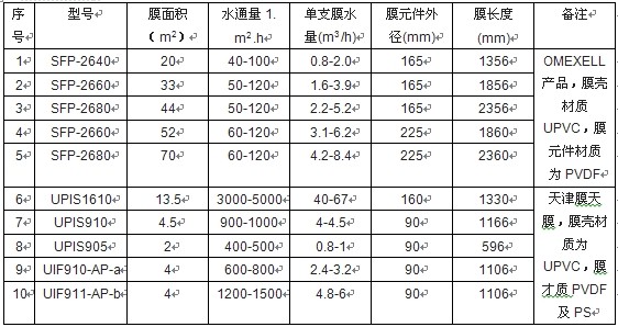 选型参数