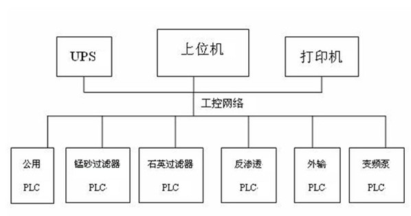 系统架构图