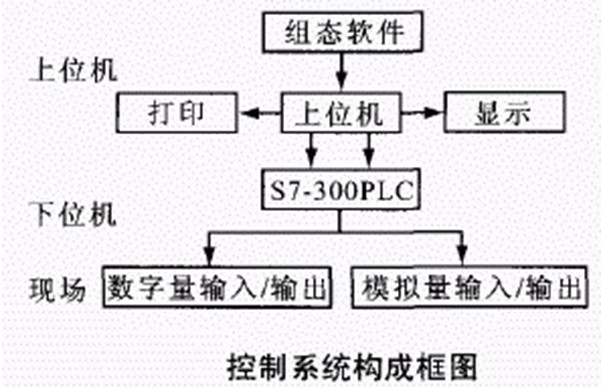 水处理智能系统