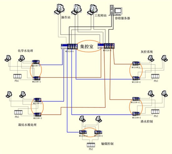 水处理设备智能控制系统操作平台