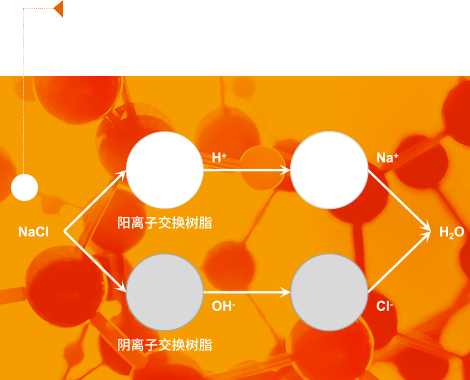 多频离子系统