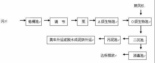 LTLD-AO系列一体化污水处理设备图