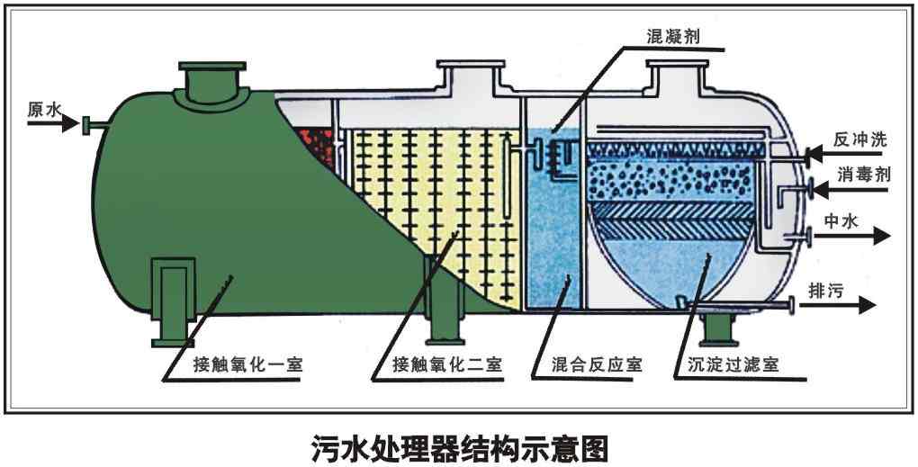 LTLD-AO系列一体化污水处理设备