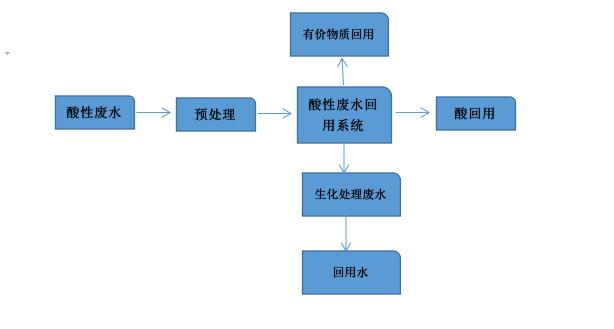 流程图