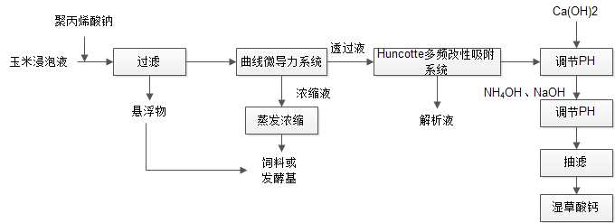 草酸钙提取